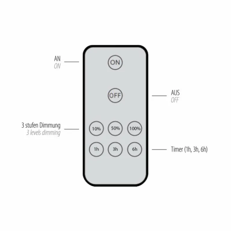 Applique murale Paul Neuhaus AKKU PUNTUA LED Blanc, 1 lumière, Télécommandes