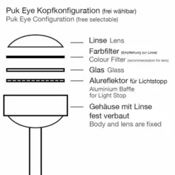 Lampe à poser Puk Eye, 1 lumière