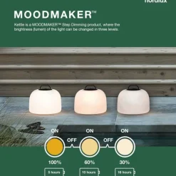 Suspension extérieur Nordlux KETTLE LED Blanc, 1 lumière