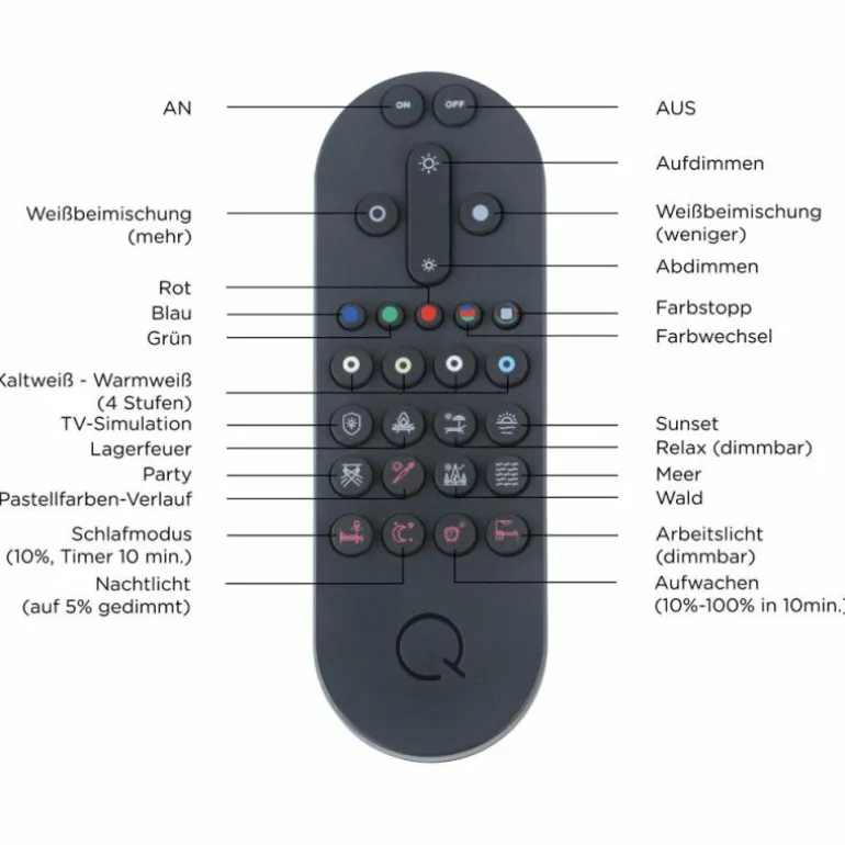 Suspension Paul-Neuhaus Q-ETIENNE LED Acier brossé, 4 lumières, Télécommandes